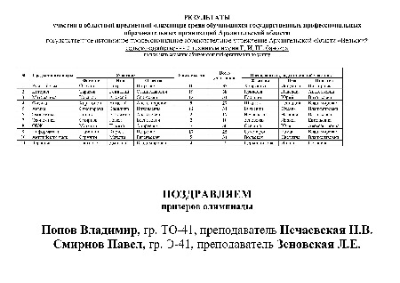 Областная предметная олимпиада 2018