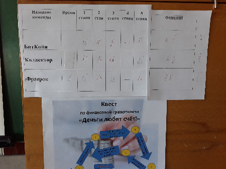 Квест финансовая грамотность